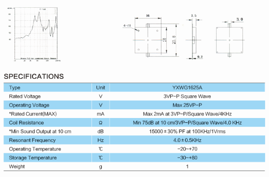 YXWG1625A 1