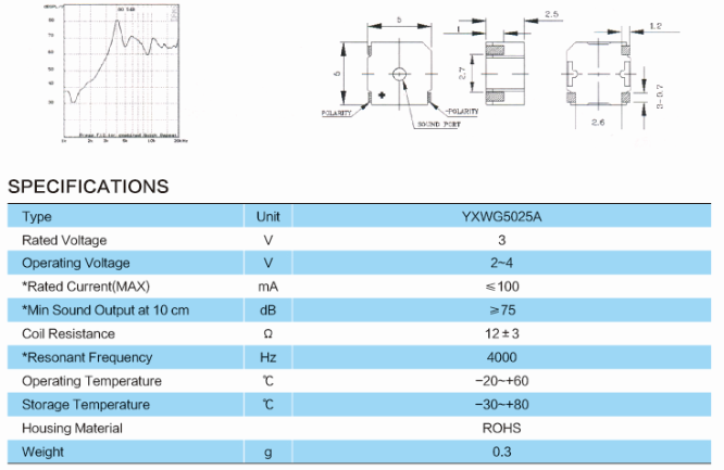 YXWG5025A 1